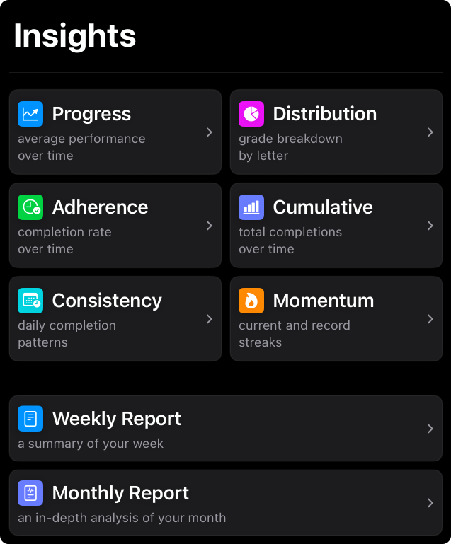 Graded insights tab