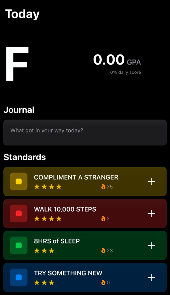 Graded Today screen showing a low daily grade